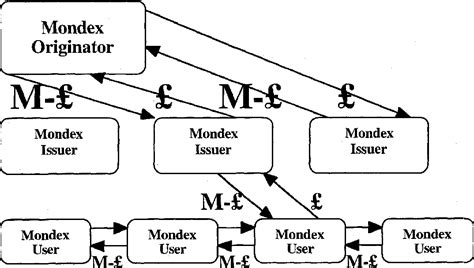 Reengineering Money: The Mondex Stored Value Card and 